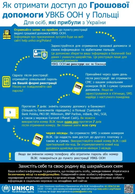 POL_CwC_Accessing-UNHCR-Cash_Ukr_24-Mar.webp